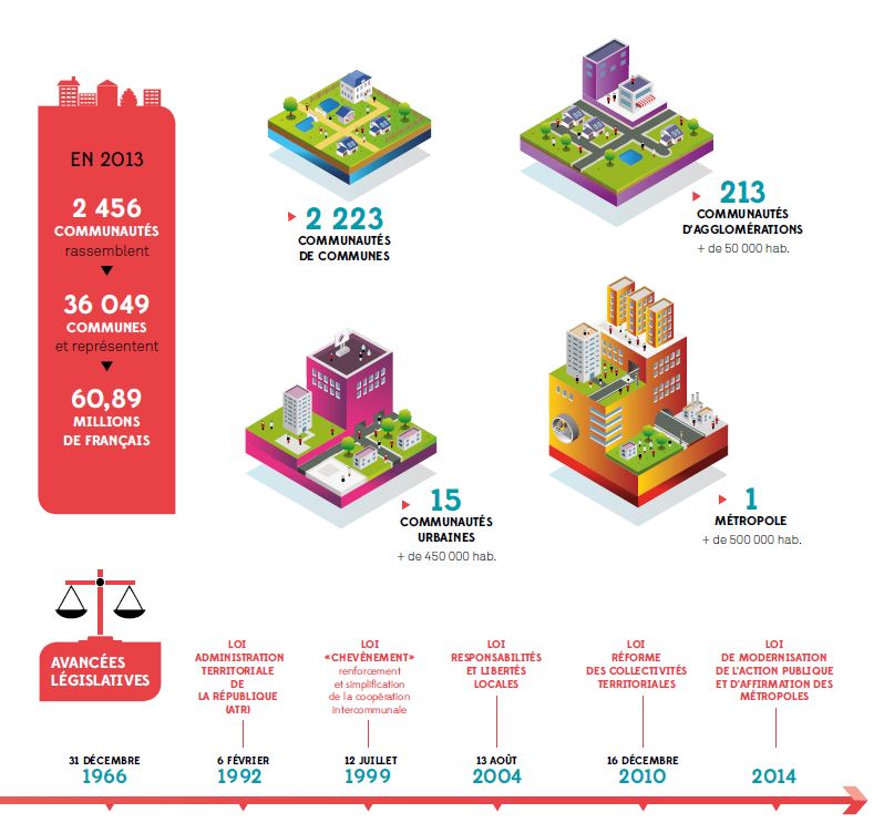 Bonnetan Fr L Intercommunalite C Est Quoi